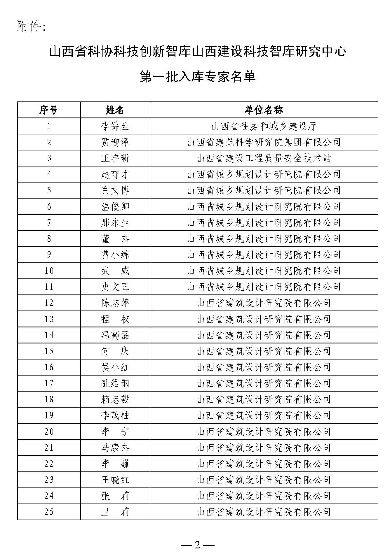 頁(yè)面提取自－《山西省科協(xié)科技創(chuàng)新智庫(kù)山西建設(shè)科技智庫(kù)研究中心第一批入庫(kù)專(zhuān)家名單》_頁(yè)面_1