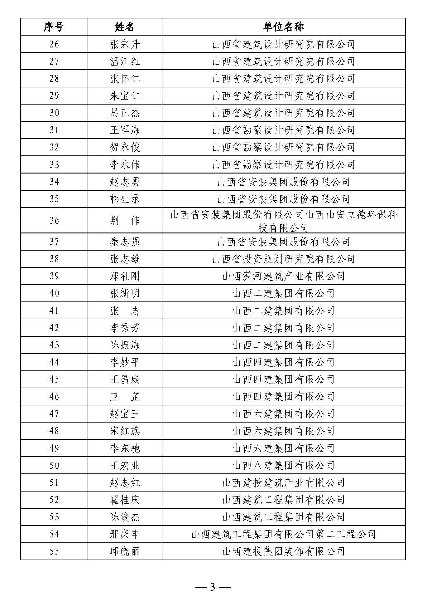 頁(yè)面提取自－《山西省科協(xié)科技創(chuàng)新智庫(kù)山西建設(shè)科技智庫(kù)研究中心第一批入庫(kù)專(zhuān)家名單》_頁(yè)面_2