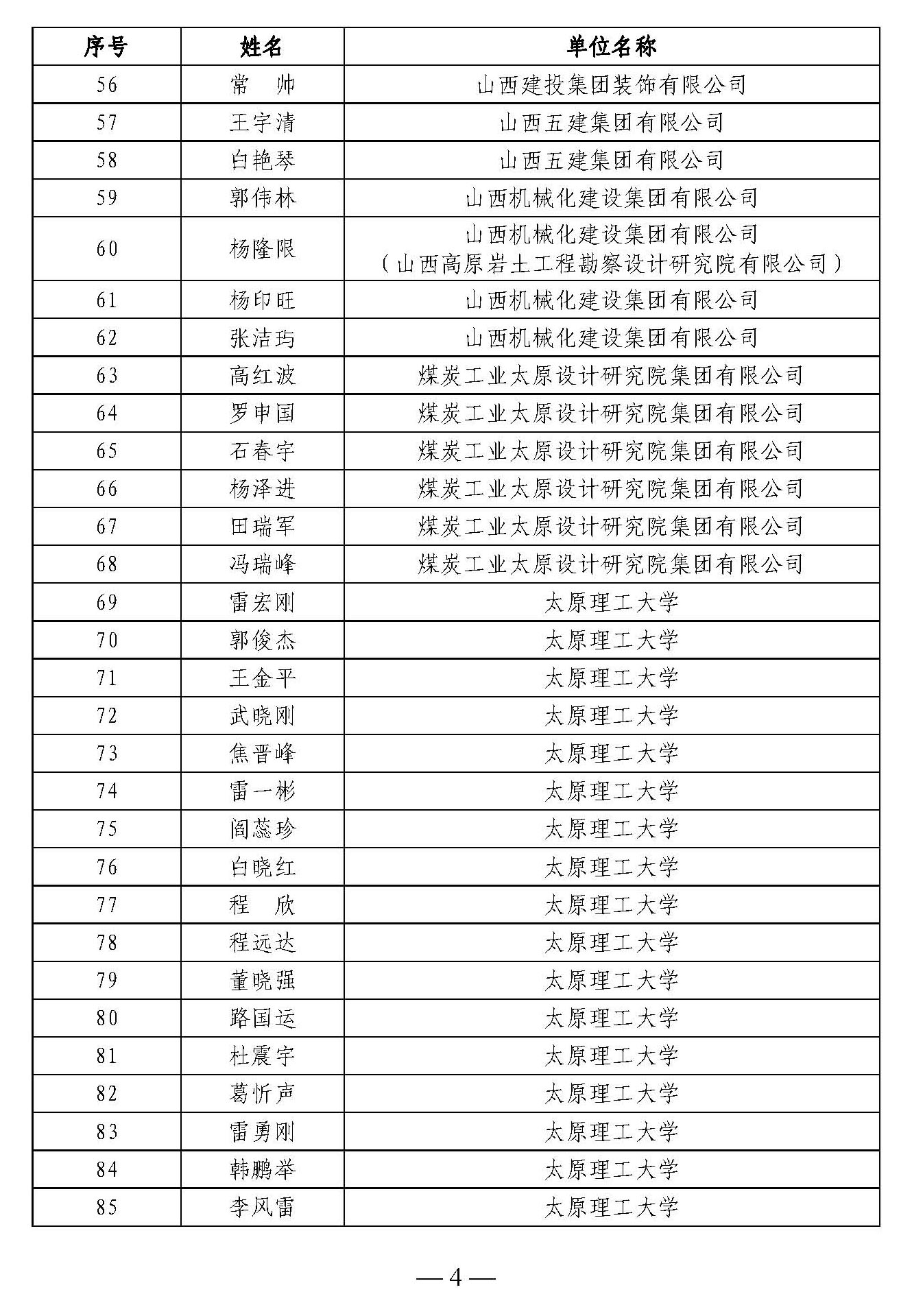 頁(yè)面提取自－《山西省科協(xié)科技創(chuàng)新智庫(kù)山西建設(shè)科技智庫(kù)研究中心第一批入庫(kù)專(zhuān)家名單》_頁(yè)面_3