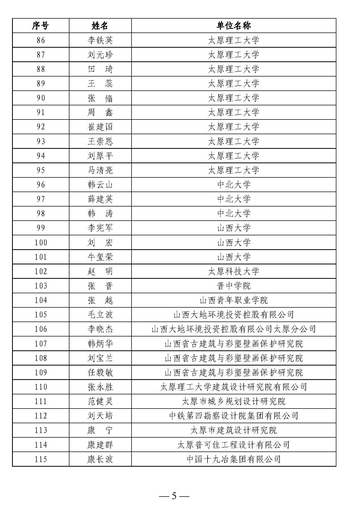 頁(yè)面提取自－《山西省科協(xié)科技創(chuàng)新智庫(kù)山西建設(shè)科技智庫(kù)研究中心第一批入庫(kù)專(zhuān)家名單》_頁(yè)面_4