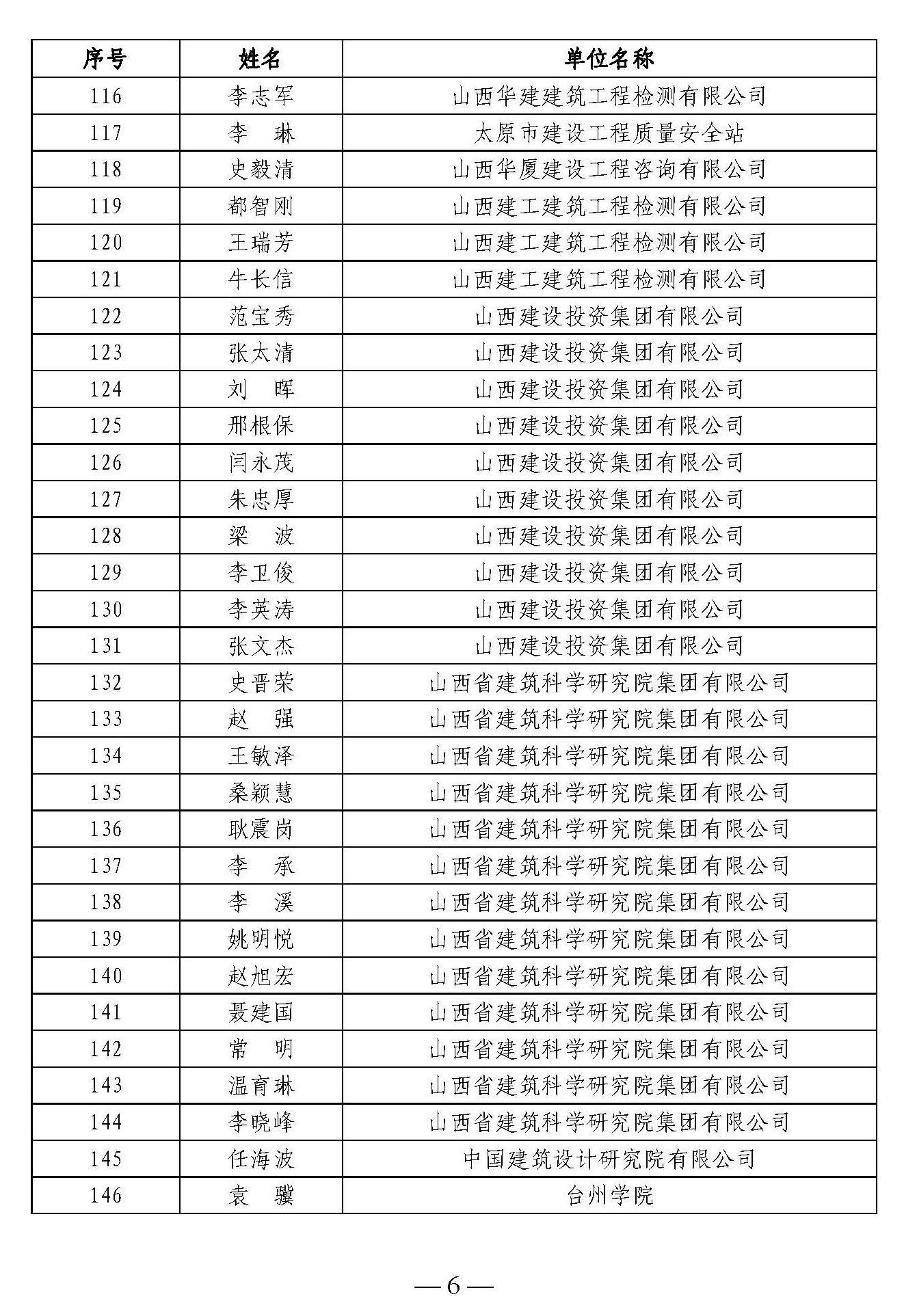 頁(yè)面提取自－《山西省科協(xié)科技創(chuàng)新智庫(kù)山西建設(shè)科技智庫(kù)研究中心第一批入庫(kù)專(zhuān)家名單》_頁(yè)面_5